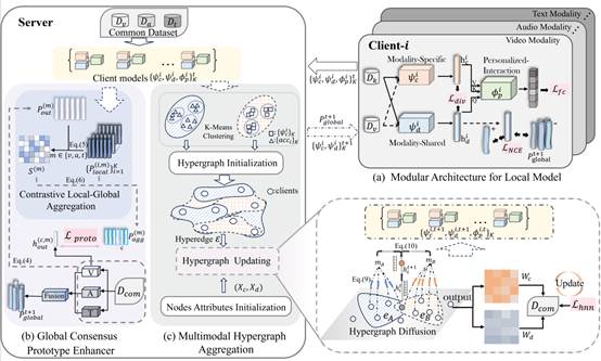 图示 描述已自动生成